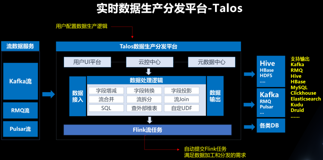 爱奇艺大数据生态的实时化建设
