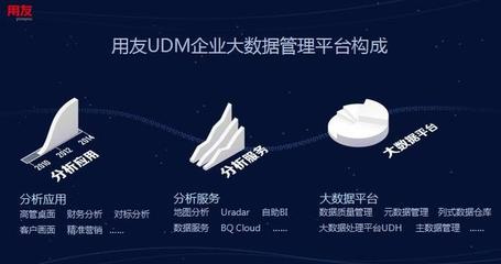 构建企业数据经营中心，用友大数据的数据处理与存储支持实践