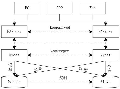 MySQL如何实现万亿级数据存储与数据处理及存储支持服务
