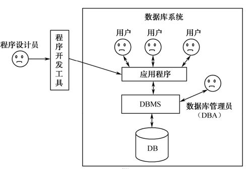 分布式数据库设计与实现 数据处理和存储支持服务
