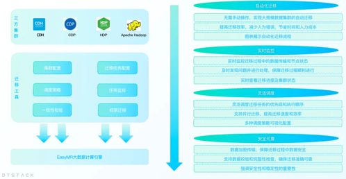 easymr6.2 全面解读 四大功能深度优化，解锁全新大数据处理和计算体验