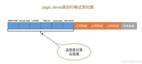 InnoDB存储引擎的数据页结构 数据处理与存储支持服务详解