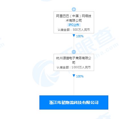 阿里巴巴布局物流科技新赛道 子公司成立数据处理与存储服务公司