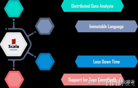 Scala编程指南 大数据分析中的数据处理与存储支持服务