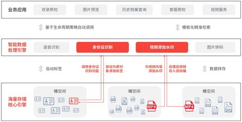 杉岩对象存储MOS v6.2全新发布 十大特性升级，引领数据处理与存储服务新高度
