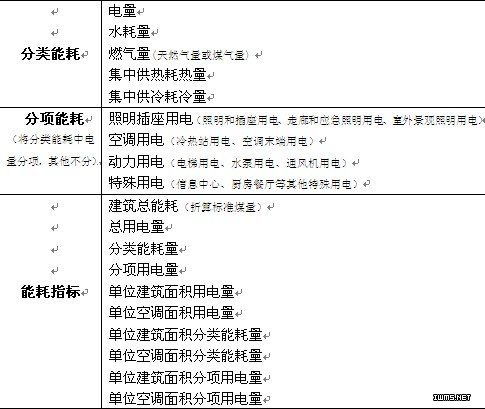 基于Web的研华BEMS楼宇能源管理系统方案 数据处理与存储支持服务详解