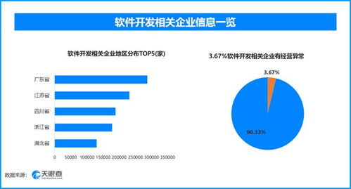 天眼查数据揭示 315曝光AI大模型“投毒”风险，超7.8万家软件开发企业曾现经营异常