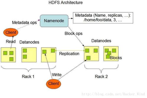 Hadoop原理与实践 构建强大数据处理与存储体系
