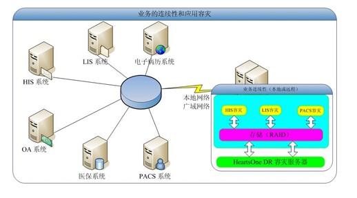 医疗行业数据安全整体解决方案中的数据处理与存储支持服务