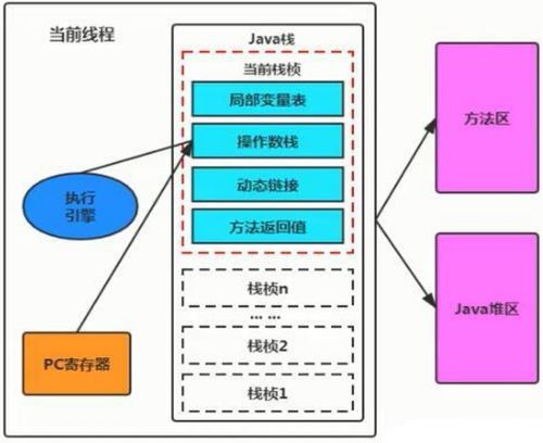 深入理解JVM运行时数据区 变量存储位置、作用域与数据处理支持